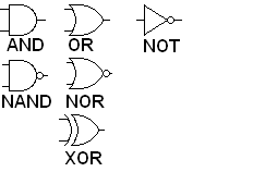 Gate symbols