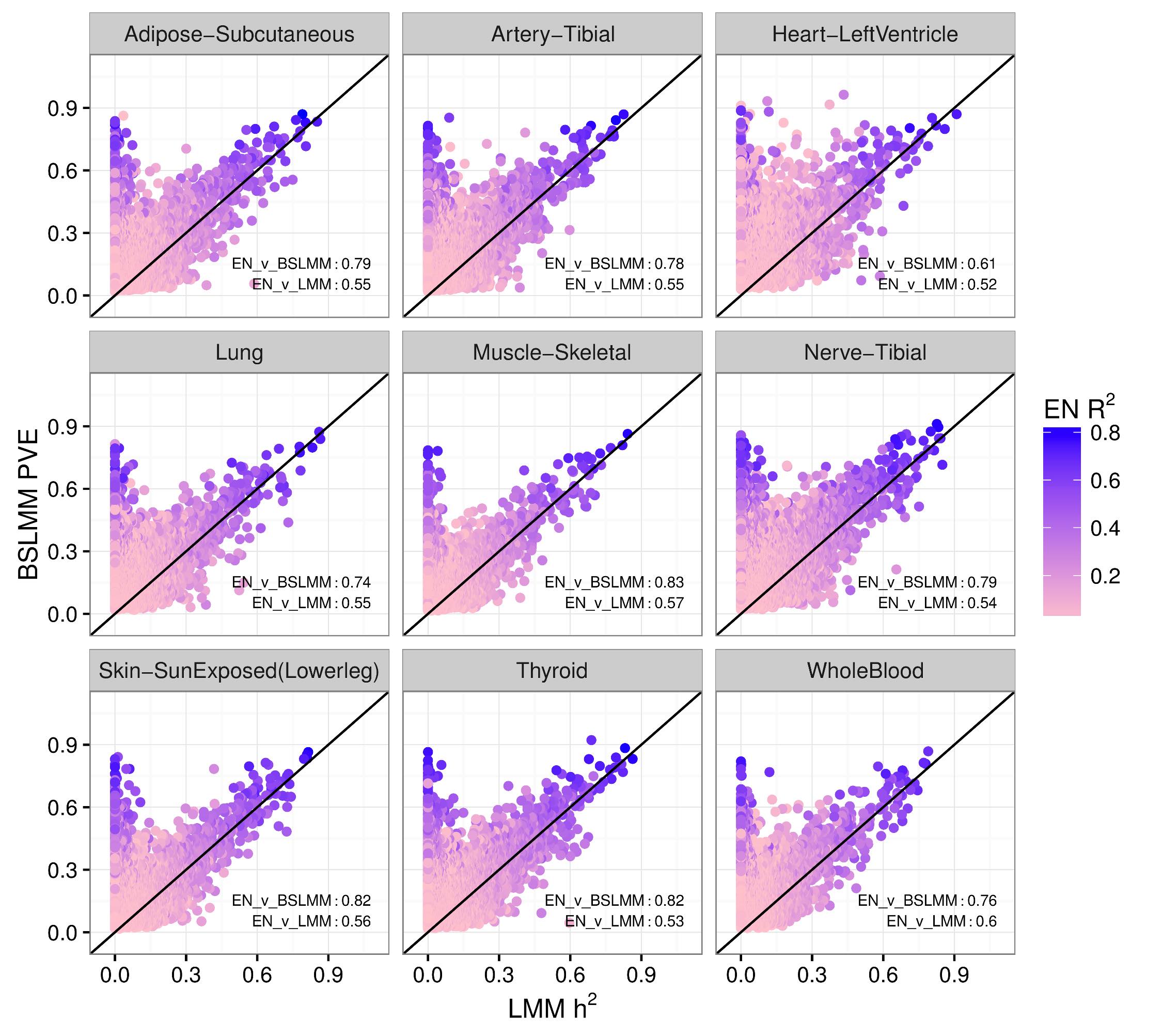 GenArchFig4